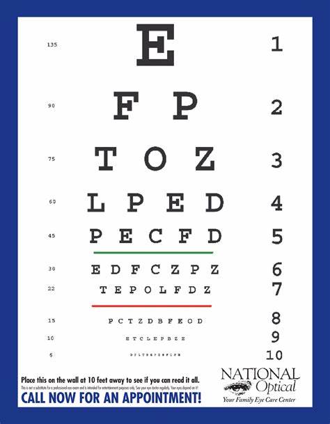 The image is an eye chart commonly used for vision tests. The chart features ten lines of letters that decrease in size from top to bottom. The top line has a large letter "E." Below that, the letters progressively get smaller. Each line has a number next to it on the right side, starting from 1 at the top to 10 at the bottom, indicating the visual acuity associated with reading that line from a specific distance. At the bottom of the chart, there's text advising to place the chart on the wall at 10 feet away to test vision. The chart is branded with "National Optical" and their tagline "Your Family Eye Care Center" in the bottom right corner, and a call to action to "CALL NOW FOR AN APPOINTMENT!" in a blue strip at the very bottom.